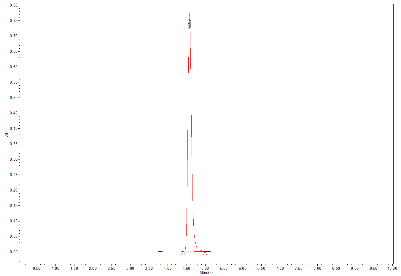 sulfhadiazene Chart